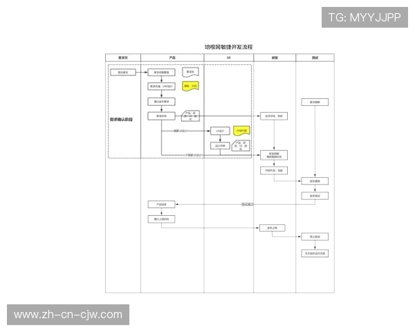 敏捷开发思维在策划环节引入 缩短从创意方案到落地的耗时